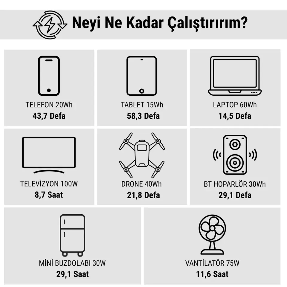 Antfea S1000 Pro Taşınabilir Güç İstasyonu (Yaşam Aküsü)