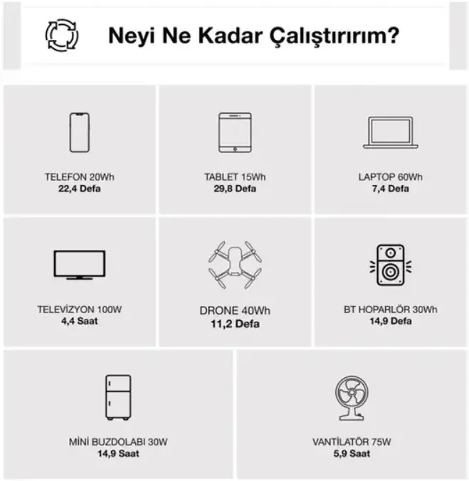 ANTFEA XS500F Taşınabilir Güç Sistemi - Gri 500W Mini