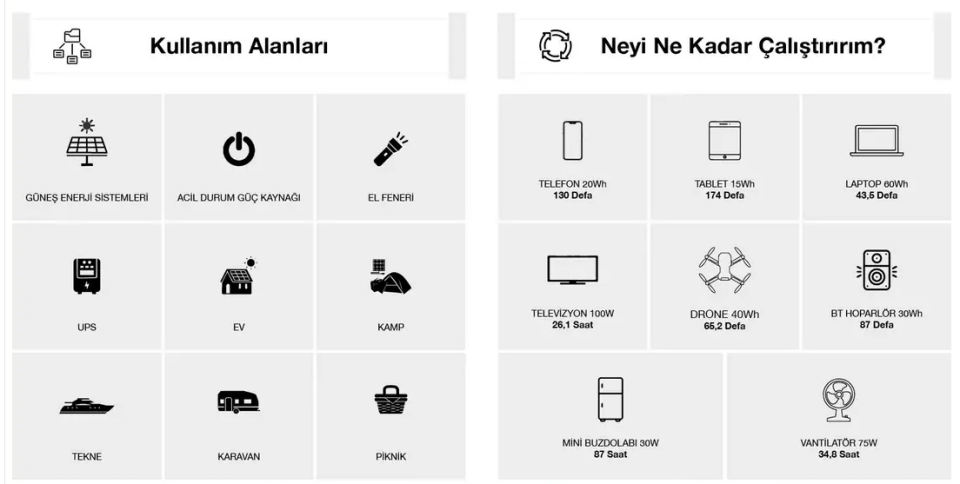 ANTFEA F3600 ULTRA Taşınabilir Güç Sistemi 3600W